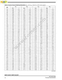 MMRF1004GNR1 Datasheet Page 18