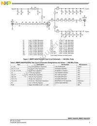 MMRF1005HR5 Datasheet Page 3