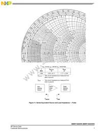 MMRF1005HR5 Datasheet Page 7