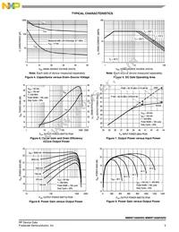 MMRF1006HR5 Datasheet Page 5