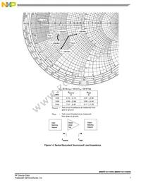 MMRF1011HSR5 Datasheet Page 7