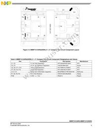 MMRF1013HR5 Datasheet Page 9