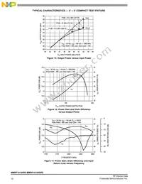 MMRF1013HR5 Datasheet Page 10