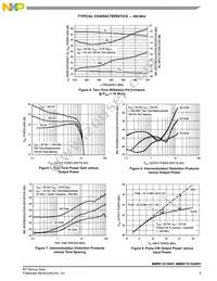 MMRF1015GNR1 Datasheet Page 5