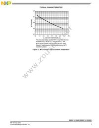 MMRF1015GNR1 Datasheet Page 7