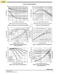 MMRF1016HR5 Datasheet Page 5