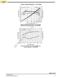 MMRF1016HR5 Datasheet Page 11