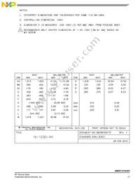 MMRF1016HR5 Datasheet Page 17