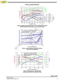 MMRF1017NR3 Datasheet Page 5