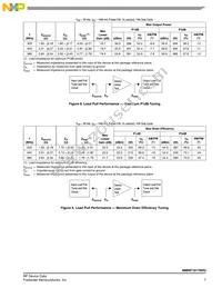 MMRF1017NR3 Datasheet Page 7