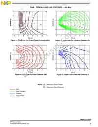 MMRF1017NR3 Datasheet Page 9