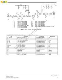 MMRF1019NR4 Datasheet Page 3