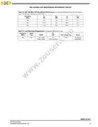 MMRF1021NT1 Datasheet Page 13