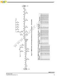 MMRF1021NT1 Datasheet Page 15