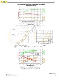 MMRF1021NT1 Datasheet Page 21