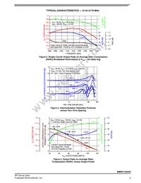 MMRF1022HSR5 Datasheet Page 5