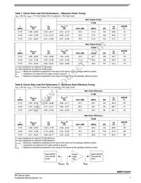 MMRF1022HSR5 Datasheet Page 7