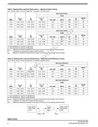 MMRF1022HSR5 Datasheet Page 8