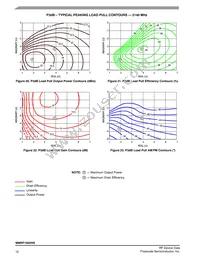 MMRF1022HSR5 Datasheet Page 12