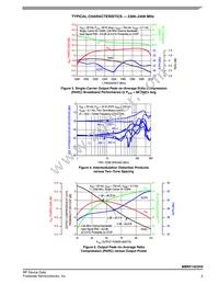 MMRF1023HSR5 Datasheet Page 5