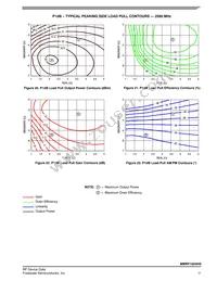 MMRF1024HSR5 Datasheet Page 11