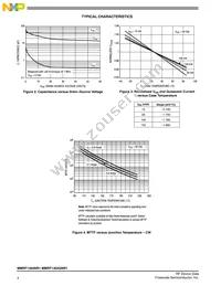 MMRF1304GNR1 Datasheet Page 4