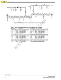 MMRF1304LR5 Datasheet Page 6