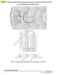 MMRF1305HSR5 Datasheet Page 14