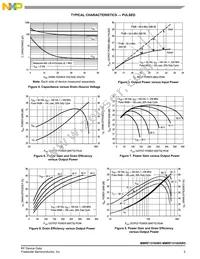 MMRF1310HSR5 Datasheet Page 5