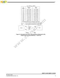 MMRF1310HSR5 Datasheet Page 9