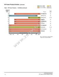 MMRF1311HR5 Datasheet Page 7