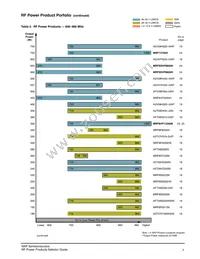 MMRF1311HR5 Datasheet Page 8