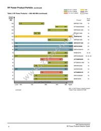 MMRF1311HR5 Datasheet Page 9