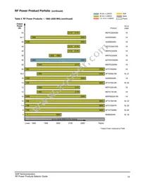 MMRF1311HR5 Datasheet Page 14