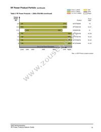 MMRF1311HR5 Datasheet Page 16