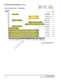 MMRF1311HR5 Datasheet Page 17