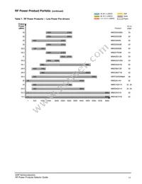 MMRF1311HR5 Datasheet Page 18