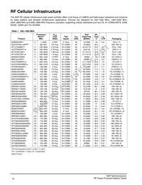 MMRF1311HR5 Datasheet Page 19