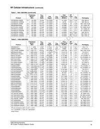 MMRF1311HR5 Datasheet Page 20