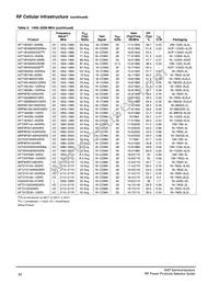 MMRF1311HR5 Datasheet Page 21