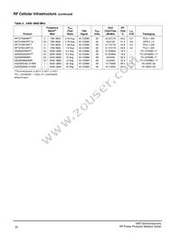 MMRF1311HR5 Datasheet Page 23