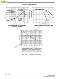 MMRF1315NR1 Datasheet Page 8