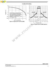 MMRF1315NR1 Datasheet Page 9