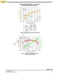 MMRF1316NR1 Datasheet Page 15