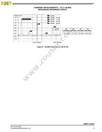 MMRF1316NR1 Datasheet Page 17