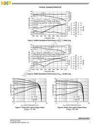 MMRF2004NBR1 Datasheet Page 7