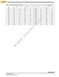MMRF2004NBR1 Datasheet Page 13