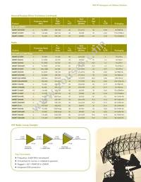 MMRF2007NR1 Datasheet Page 5