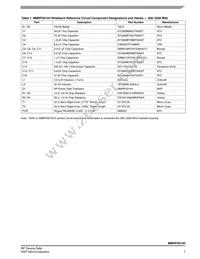 MMRF5014H-500MHZ Datasheet Page 7