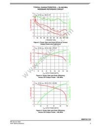 MMRF5017HSR5 Datasheet Page 5